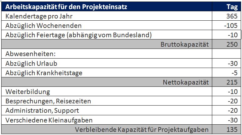 Bild Tabelle