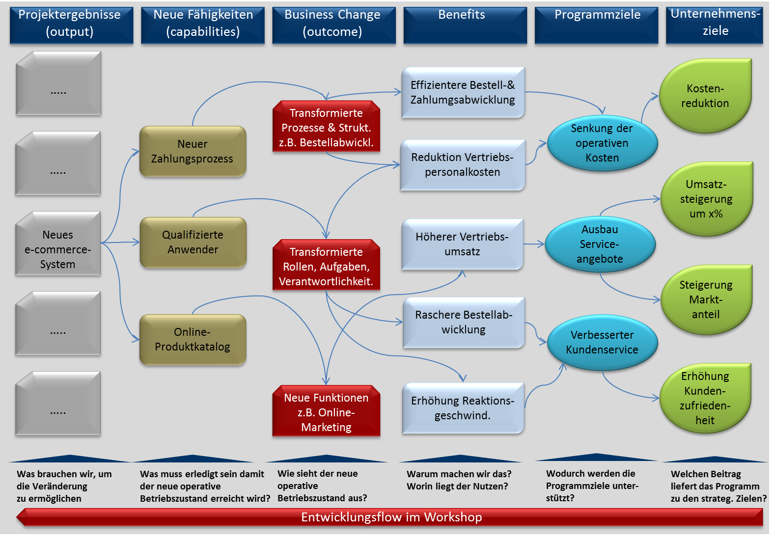 Benefits Map