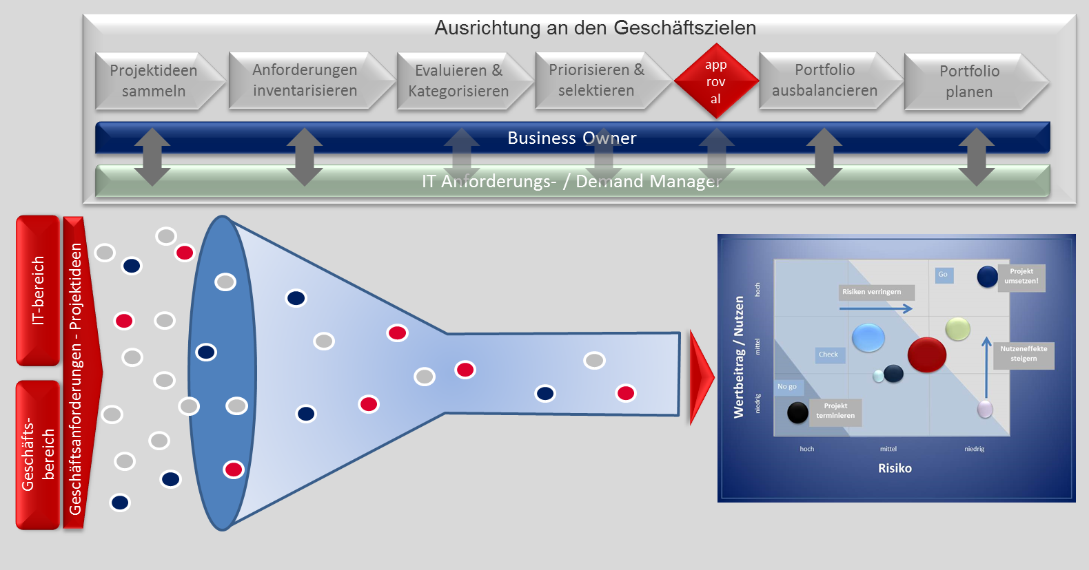 Bild Demand Management