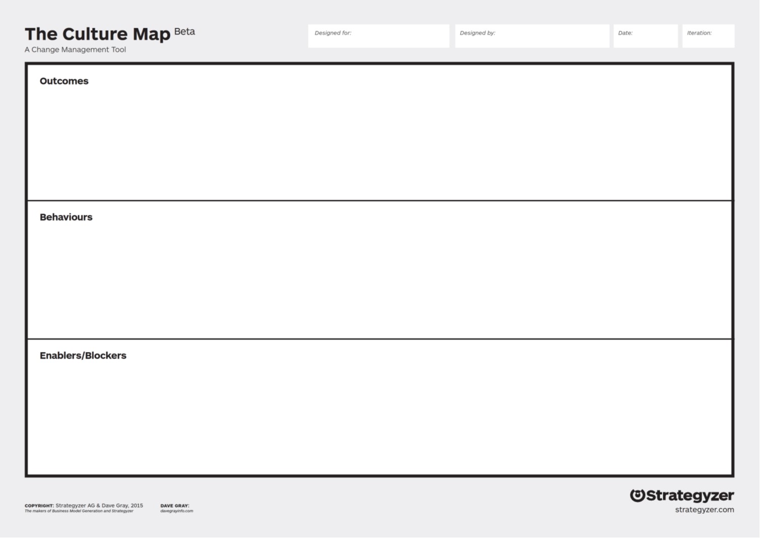 Culture map Strategyzer