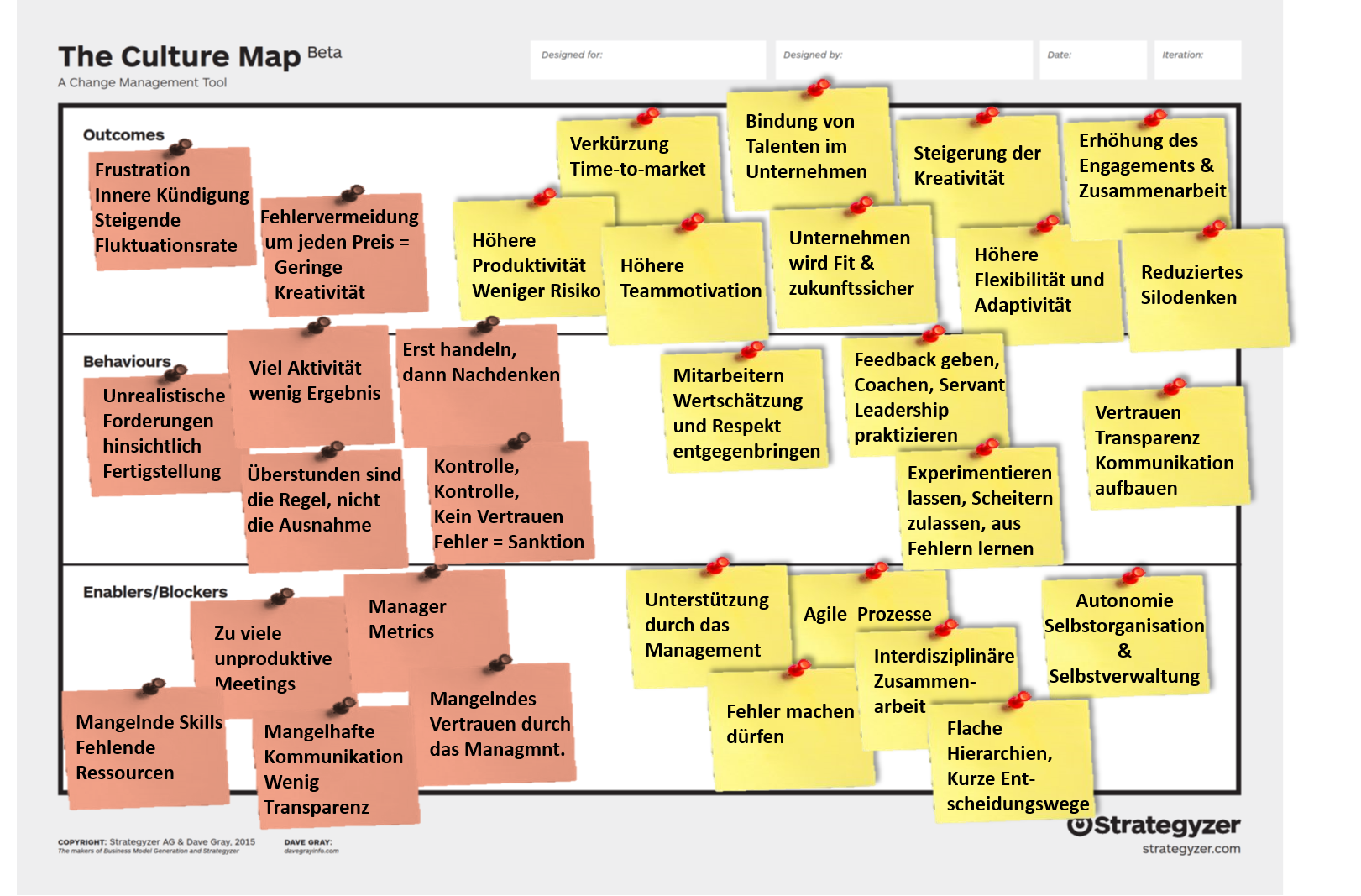 Culture map illustratriv mit sticky notes