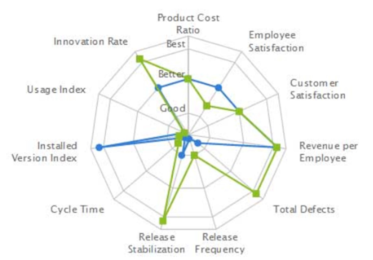 EVBM Agility Snapshot