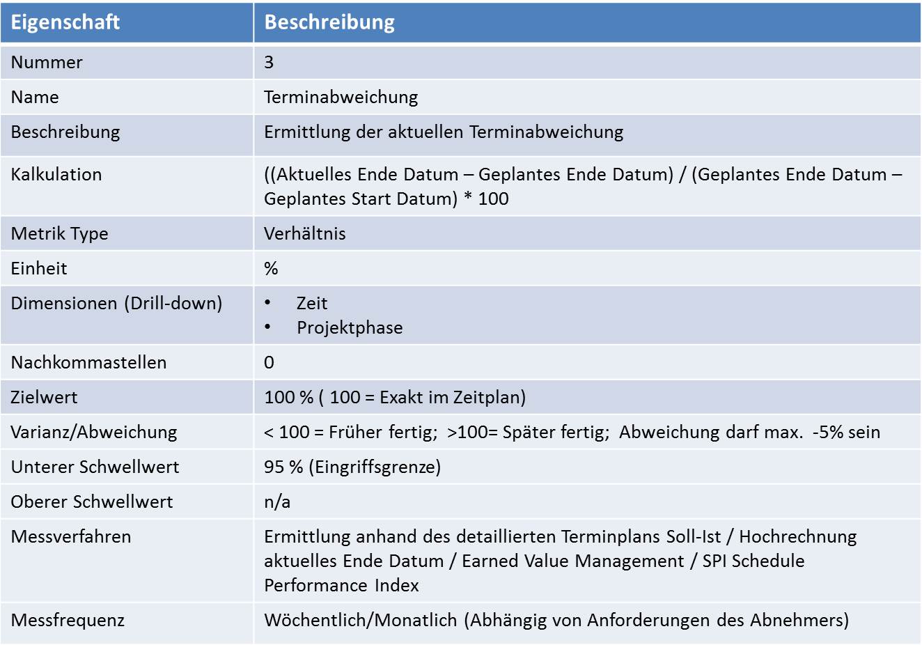 KPI Werttreiber description