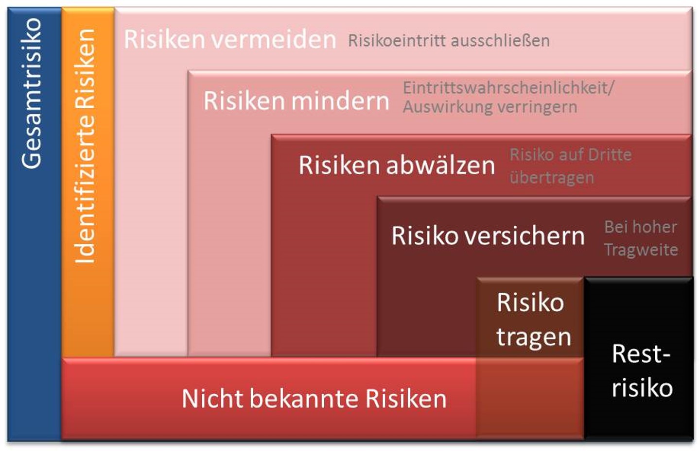 Scrum Risk Management Strategien