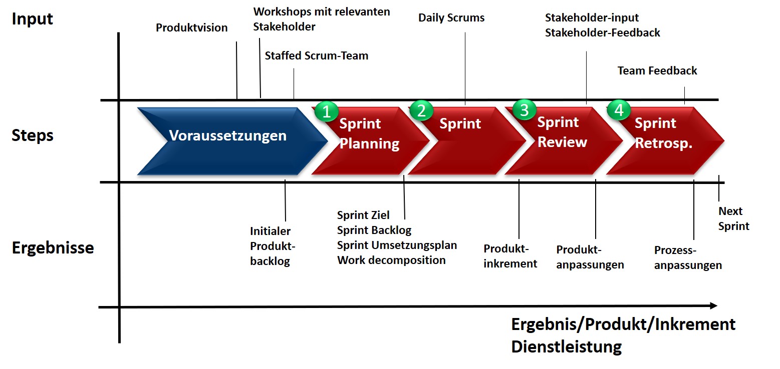 Scrum Risk Ansatzpunkte